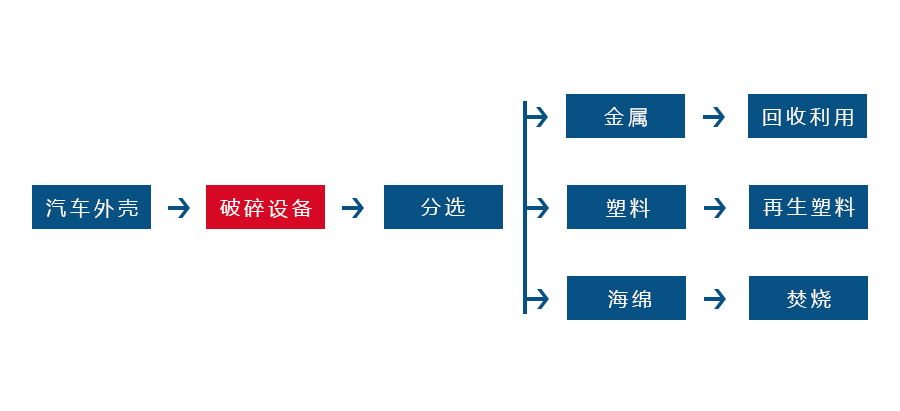 鋁板撕碎機