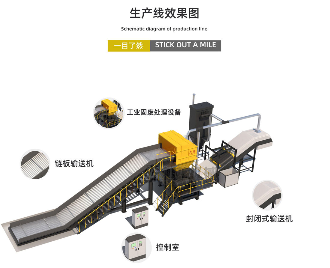 工業(yè)固廢處理設備生產(chǎn)效果圖